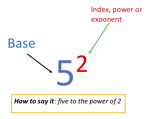 Индекс числа. Index Base. Mean Base.